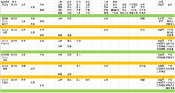 高级副本--燕王府+碧游教+刘氏别院