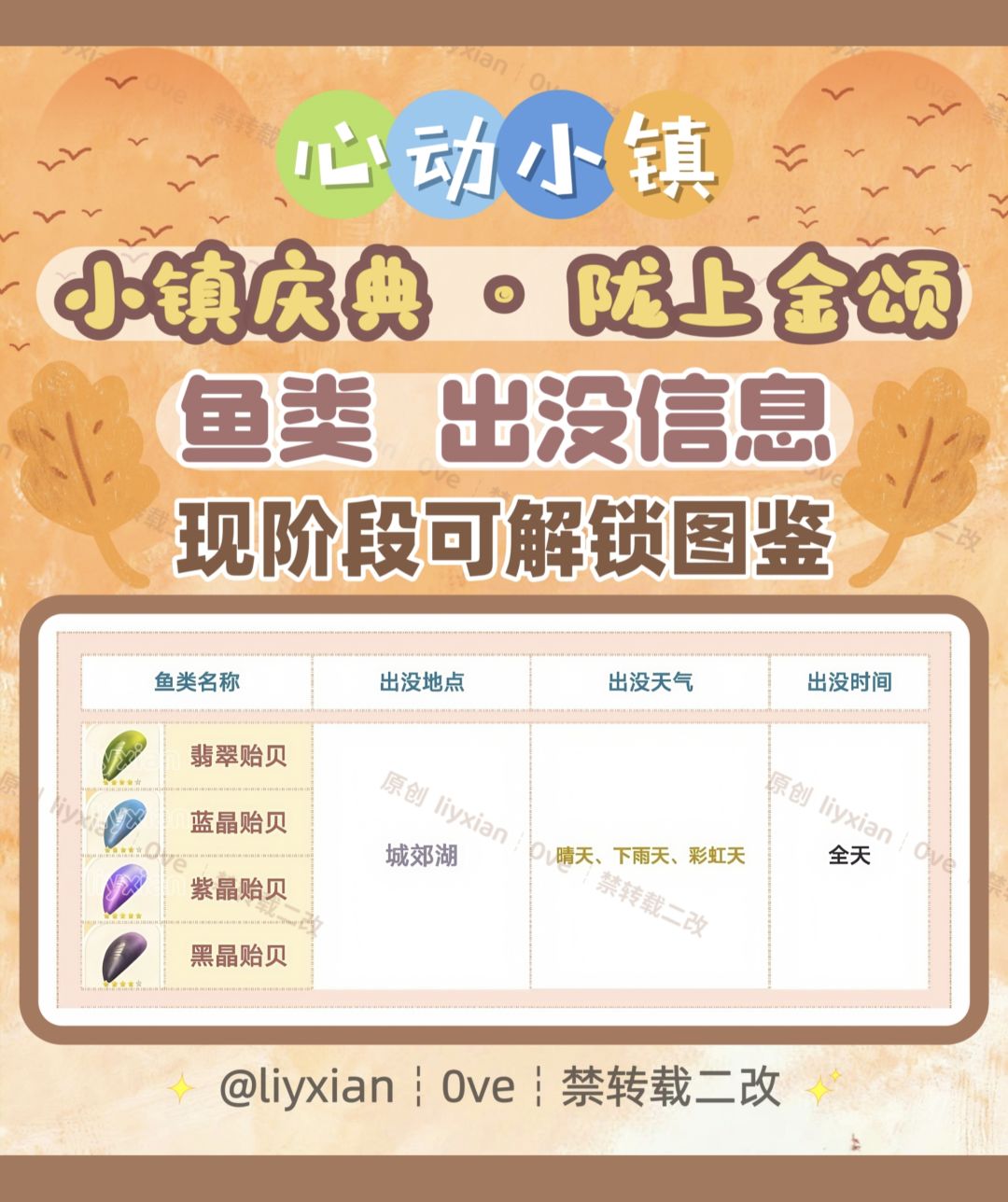 【心动小镇】陇上金颂 4种鱼类 出没信息 2