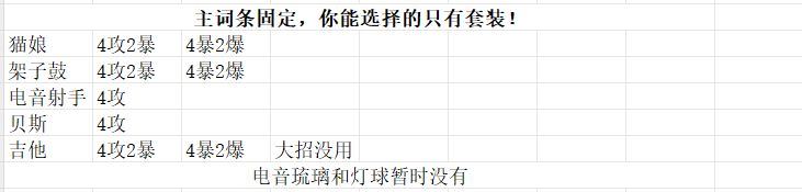 一文教你角色该带什么徽章——电玩电音区 2