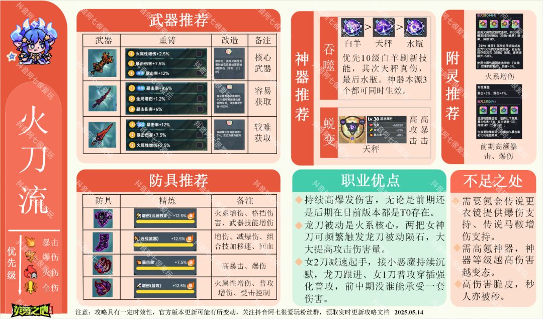 冥王套攻略大家看看，截图
