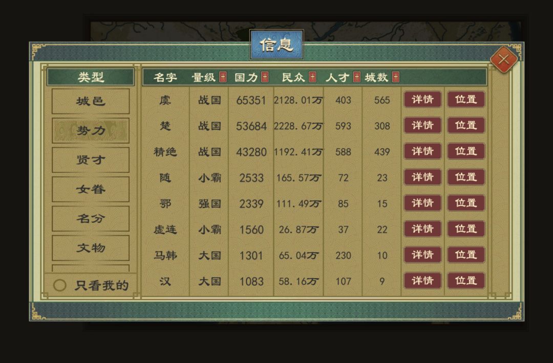 【结束】大周列国志看海1500年谁国力第一？ 2