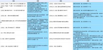 《魂之追梦》欠大家的福利