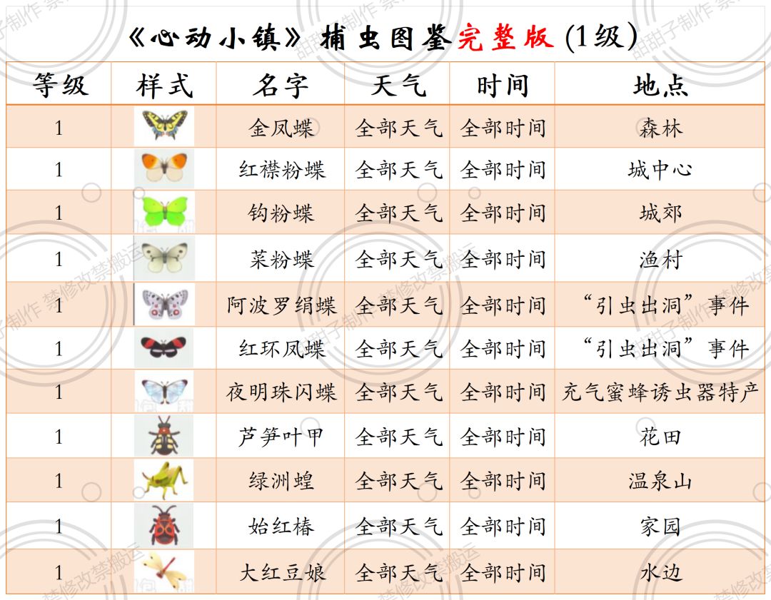 心动小镇 捕虫1-12级图鉴全攻略(一) 2