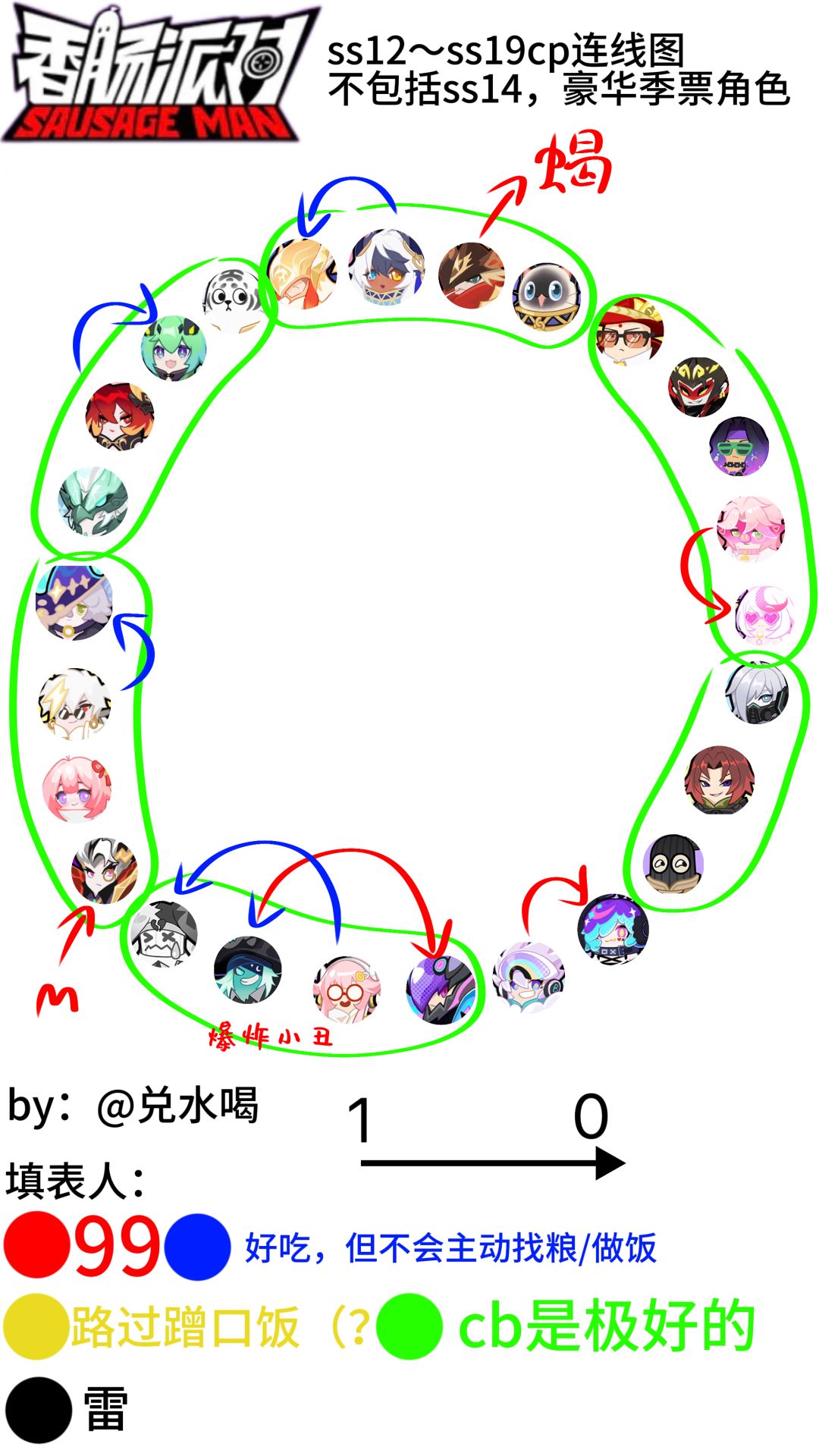 一万年内没人看得懂 3