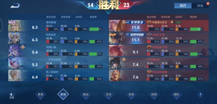 辅助的乐趣之一就是看游戏结束谁的输出比自截图
