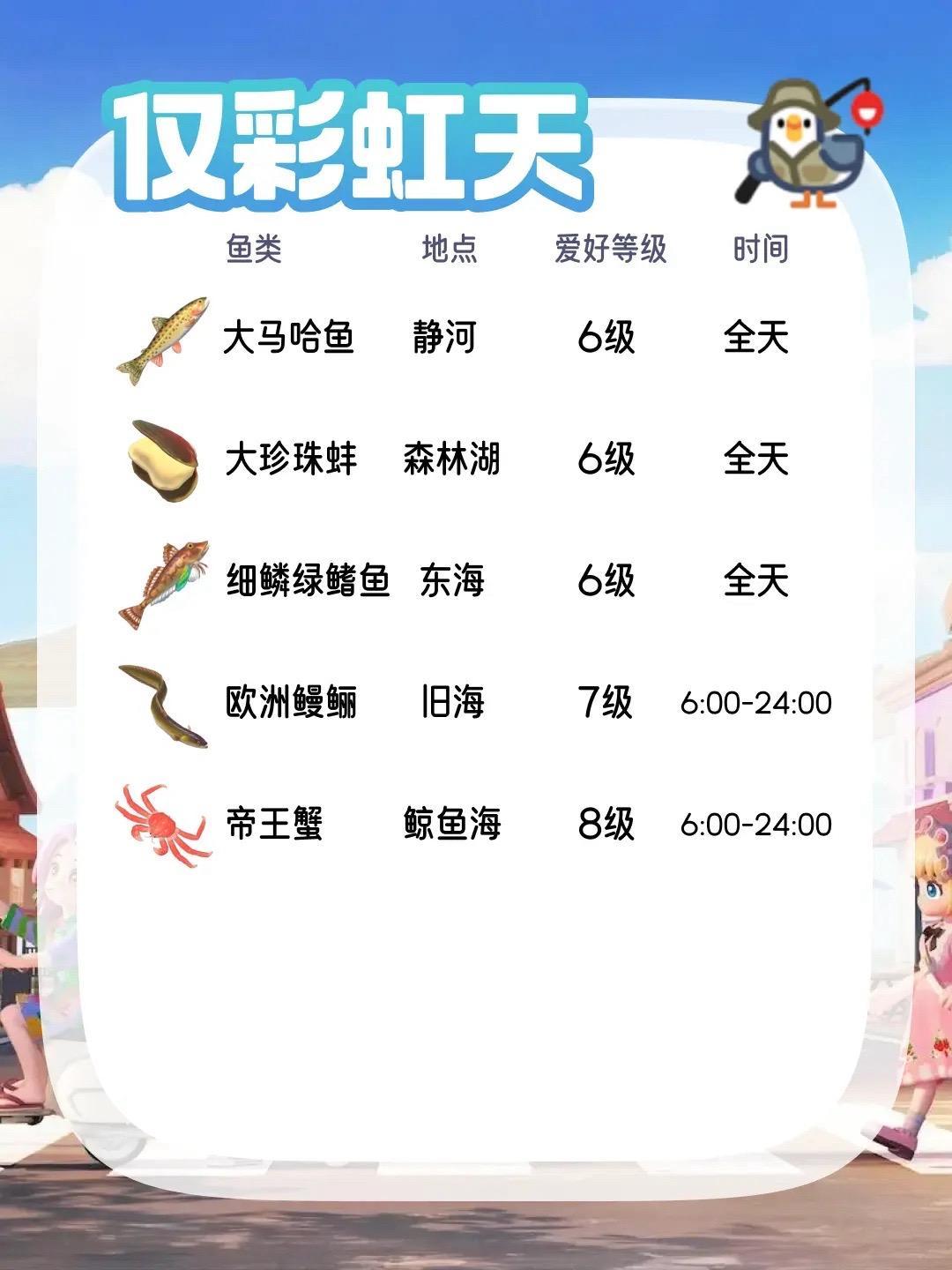 收藏!雨天彩虹天宝藏级攻略!内文超详细 2