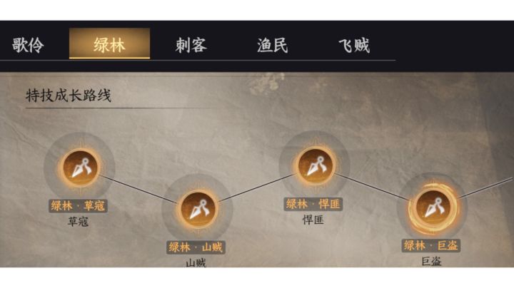 身份介绍——绿林截图