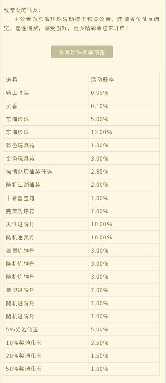 【大圣神威概率预览】东海珍珠活动