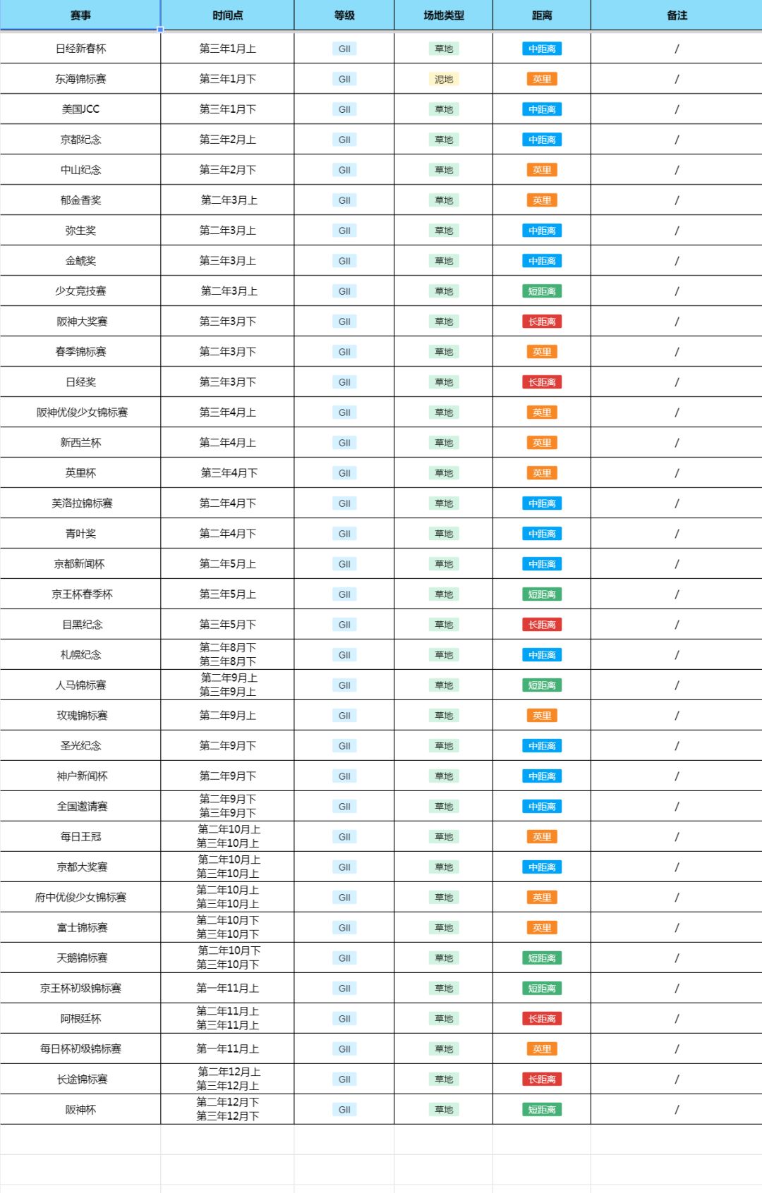 【攻略】赛马娘🏆一览表 2