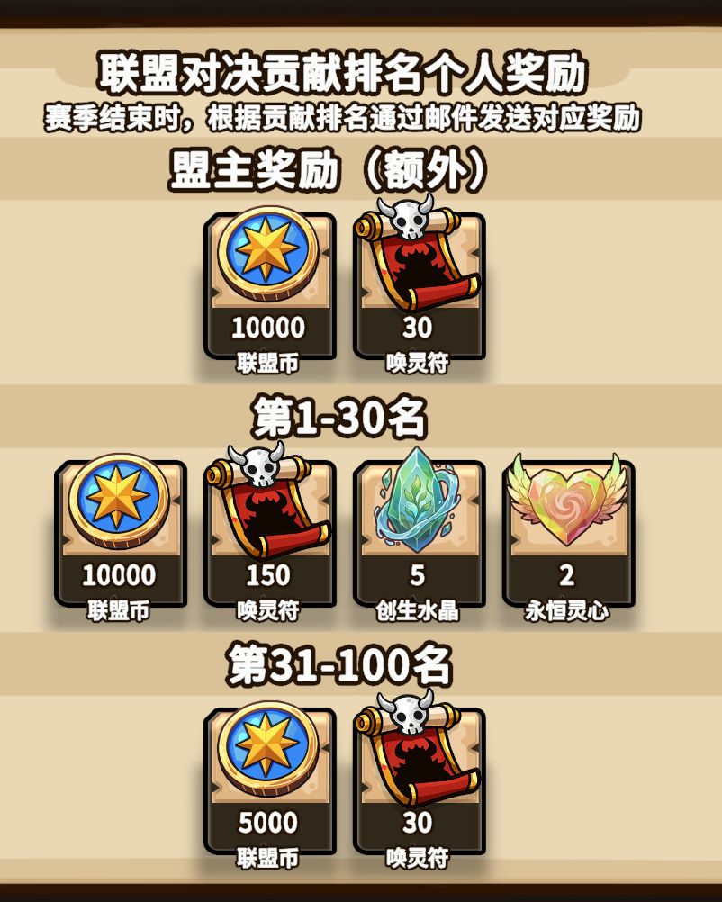你游计算方式是150绿=150boss券吗 1