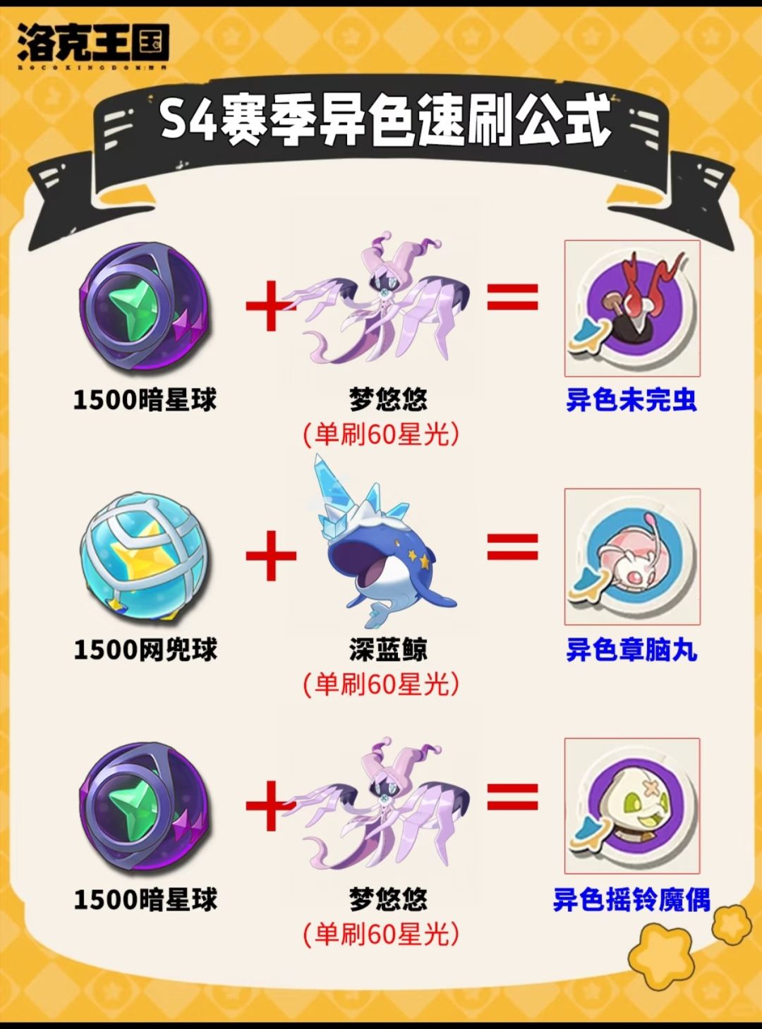 S4月涌狂想!16只新异色速刷公式抄作业🌙 5