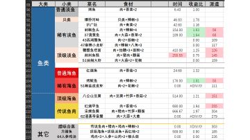 菜谱详细(分类+贡献+派遣+总结)