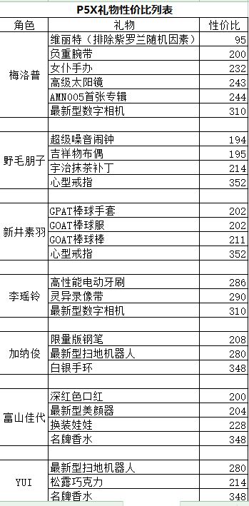 泡妞一时爽,打工996?东京富哥的赤字管理截图