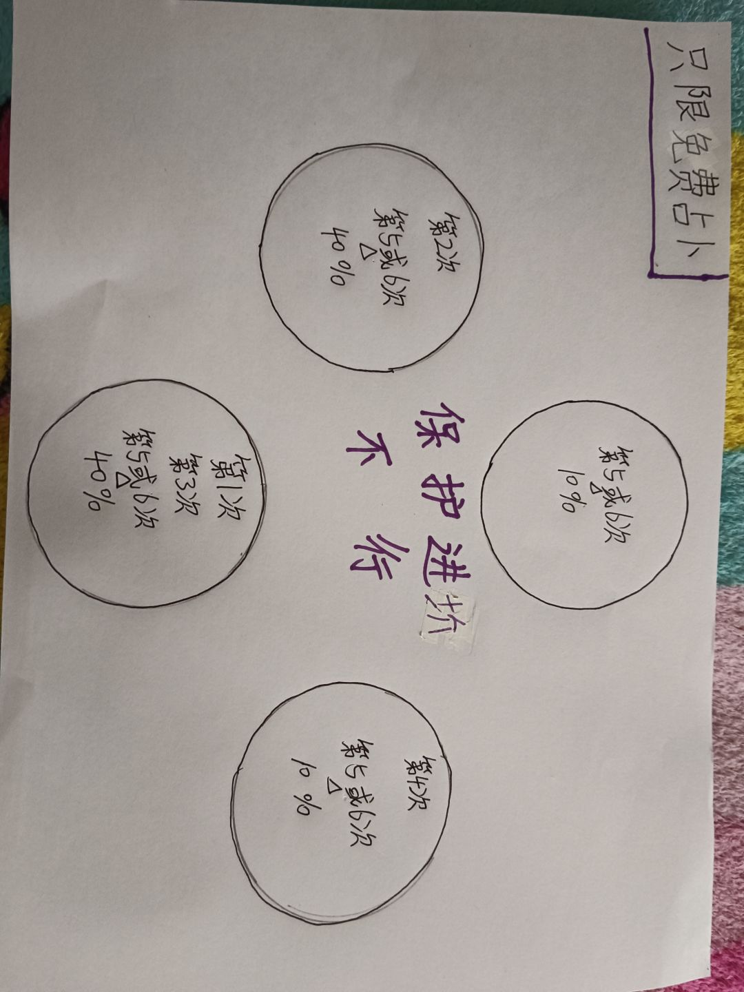 贫民占卜，占卜技巧截图