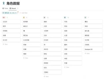 四测角色与烙痕强度榜