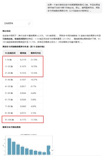万万没想到——抽卡概率随想