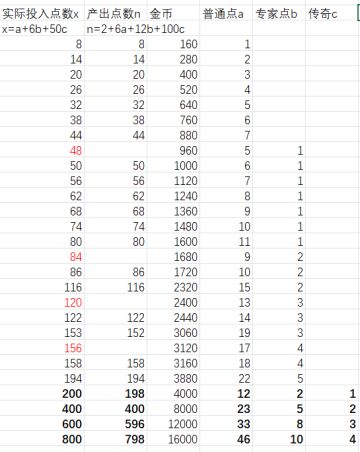 【数据攻略】艾丽莎国度的神秘宝箱研究（2022更新实测记录）