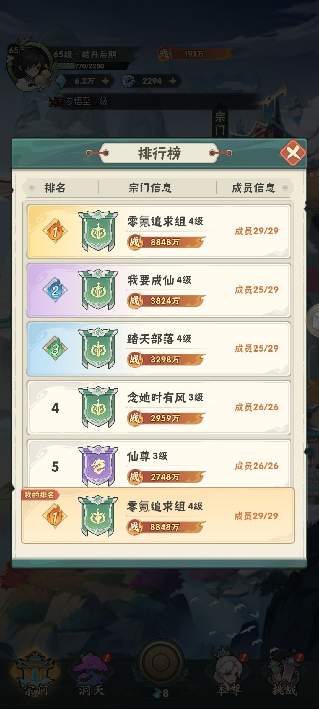 号练废了,感觉好不容易创了第一宗门 4