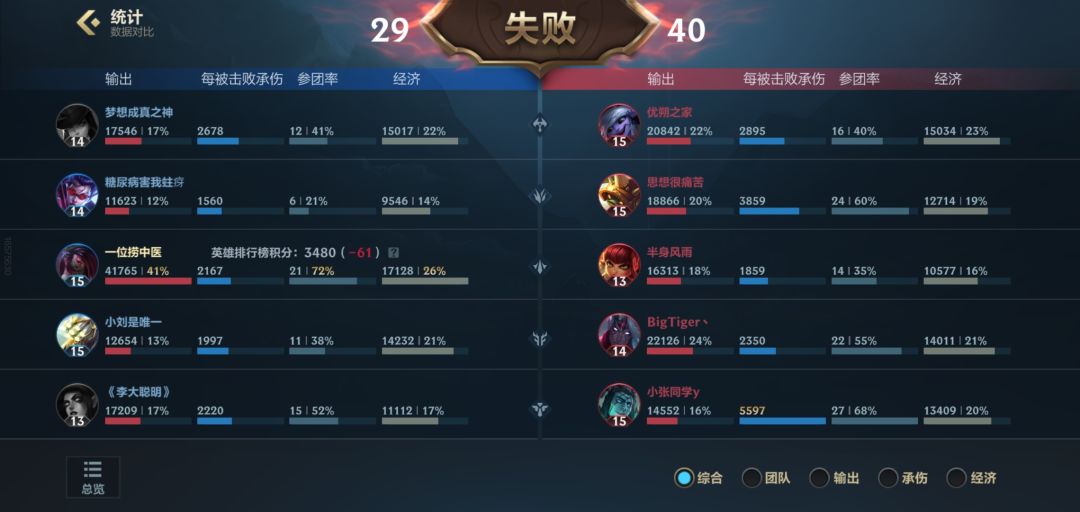 这游戏到底谁在赢啊! 2