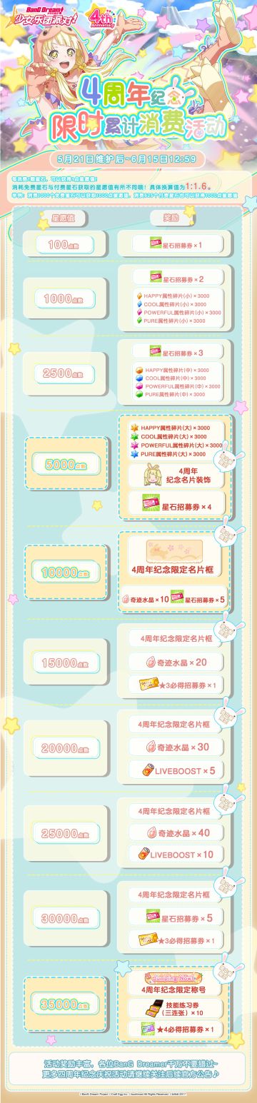 4周年纪念累计消费即将开启！