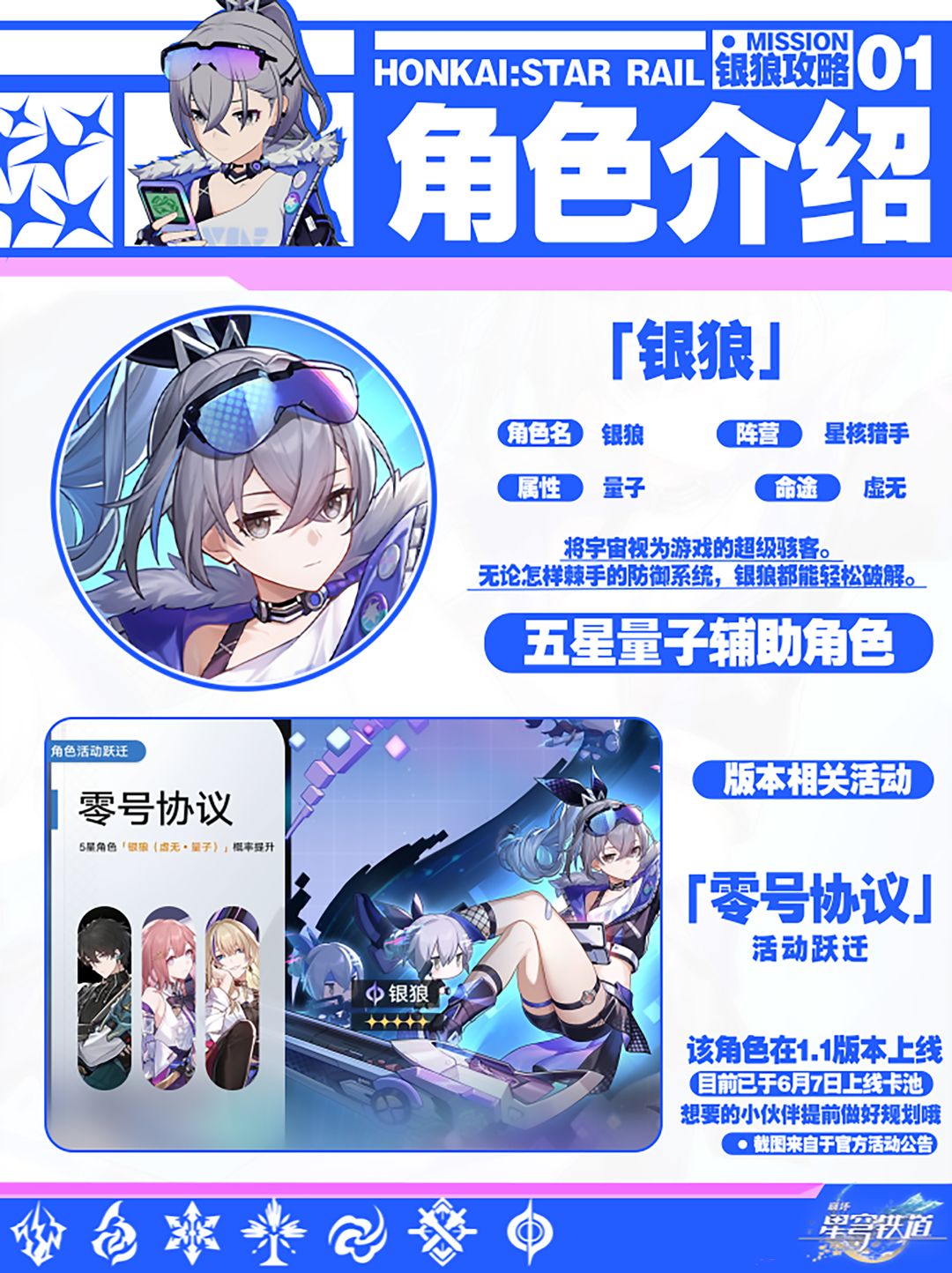 银狼最专业的培养方案,让你不走弯路直接毕业! 2