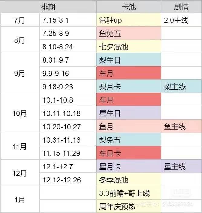 25抽下去无事发生,静等婚卡。 4