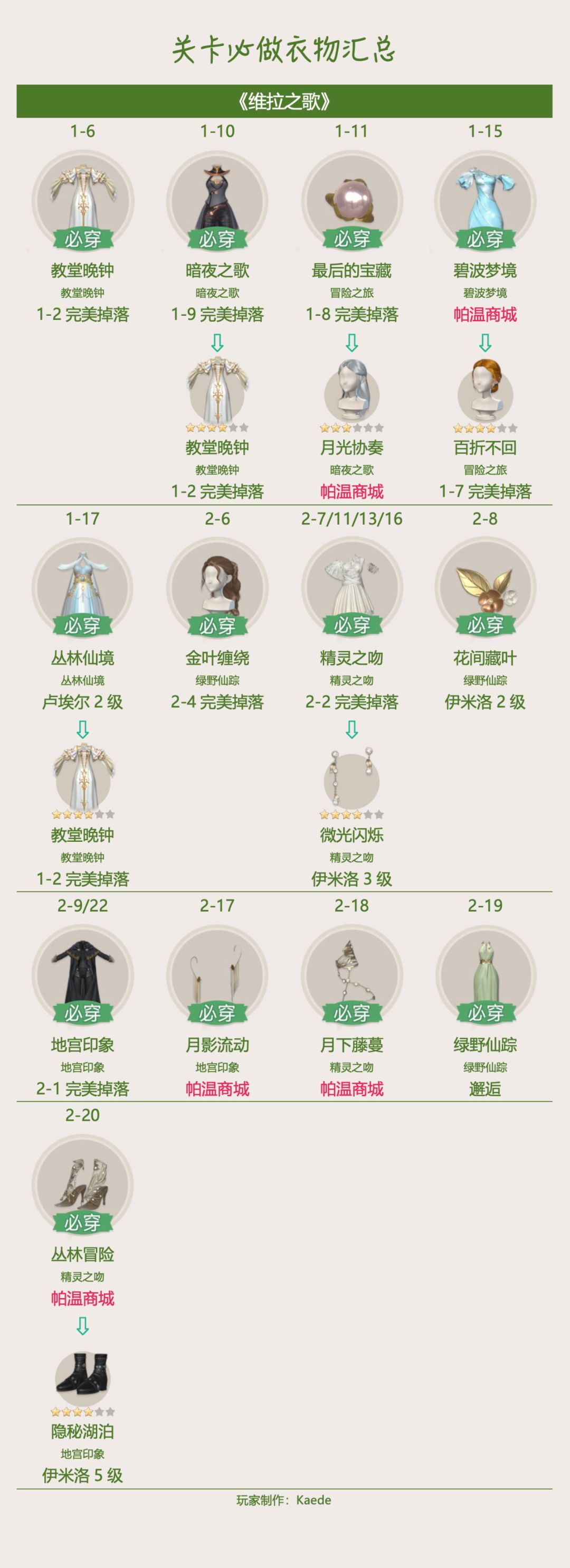 🍀《维拉之歌(完整》关卡攻略 / 必做 3