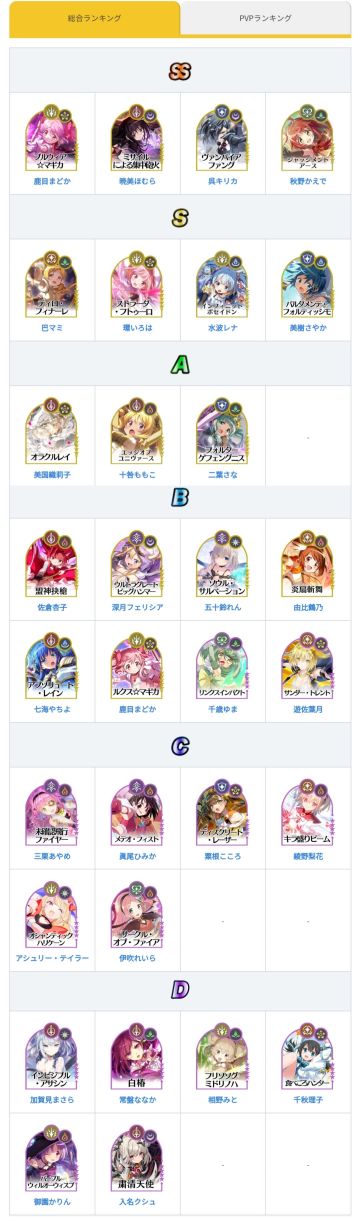 魔法少女小圆ME强度榜