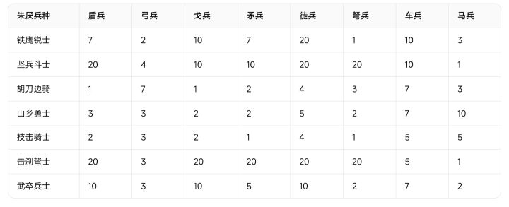 关于朱厌卡组截图