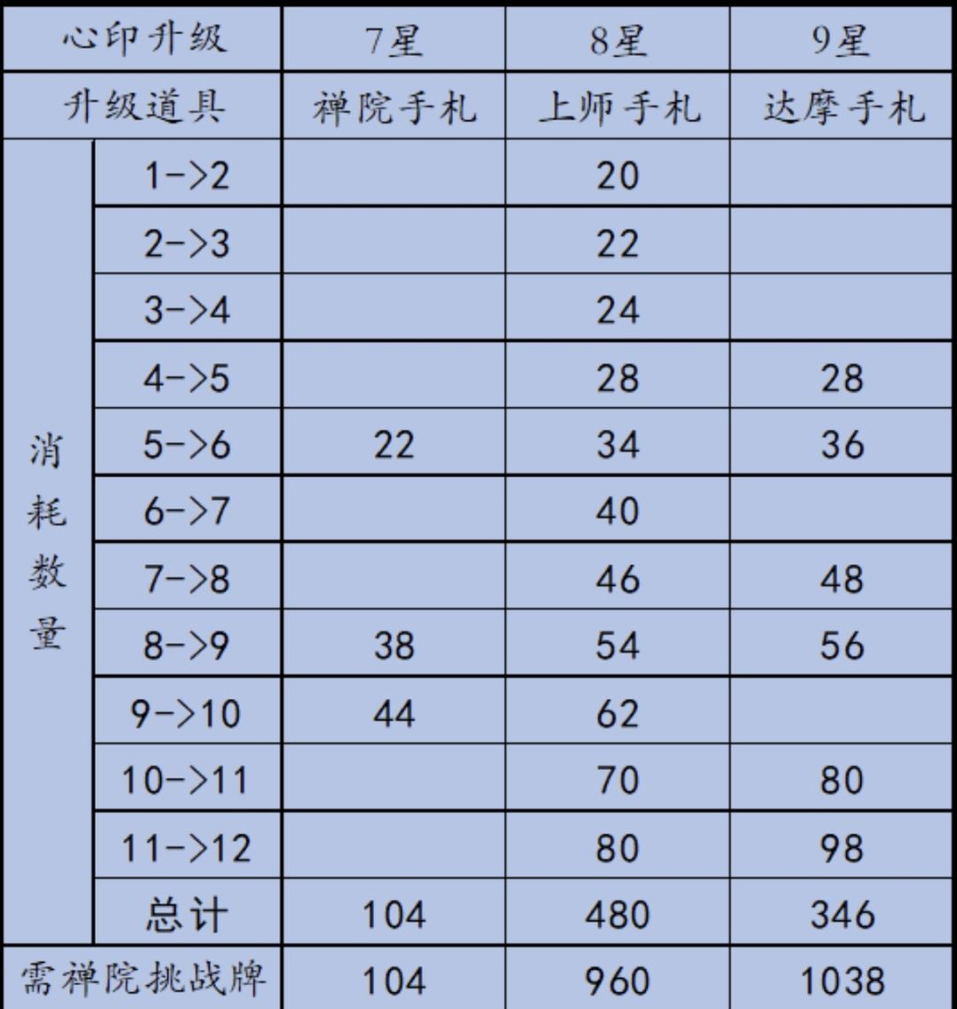 心印攻略 3