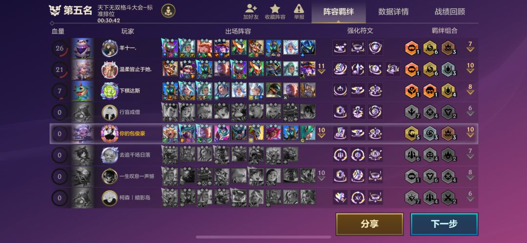 s15比上赛季还垃圾，上不去又下不来 3