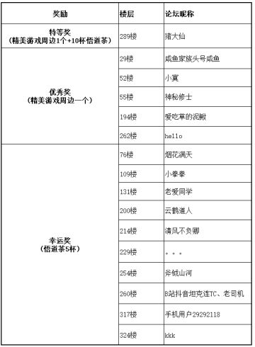 【已开奖】《凡人传说》“说说你心目中的道童”活动