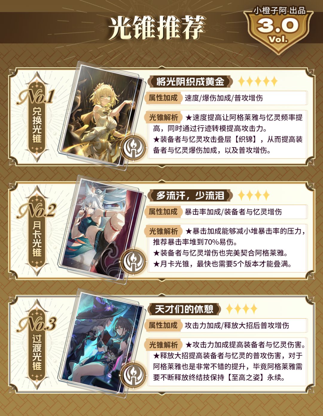 【V3.0】阿格莱雅｜前瞻抽取解析 3
