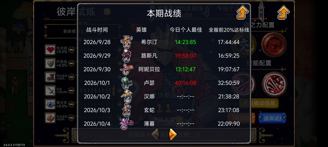 bug?排行榜 2