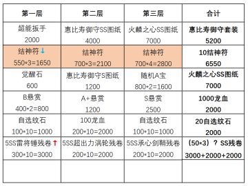 五周年の天权演武商店（修正版）