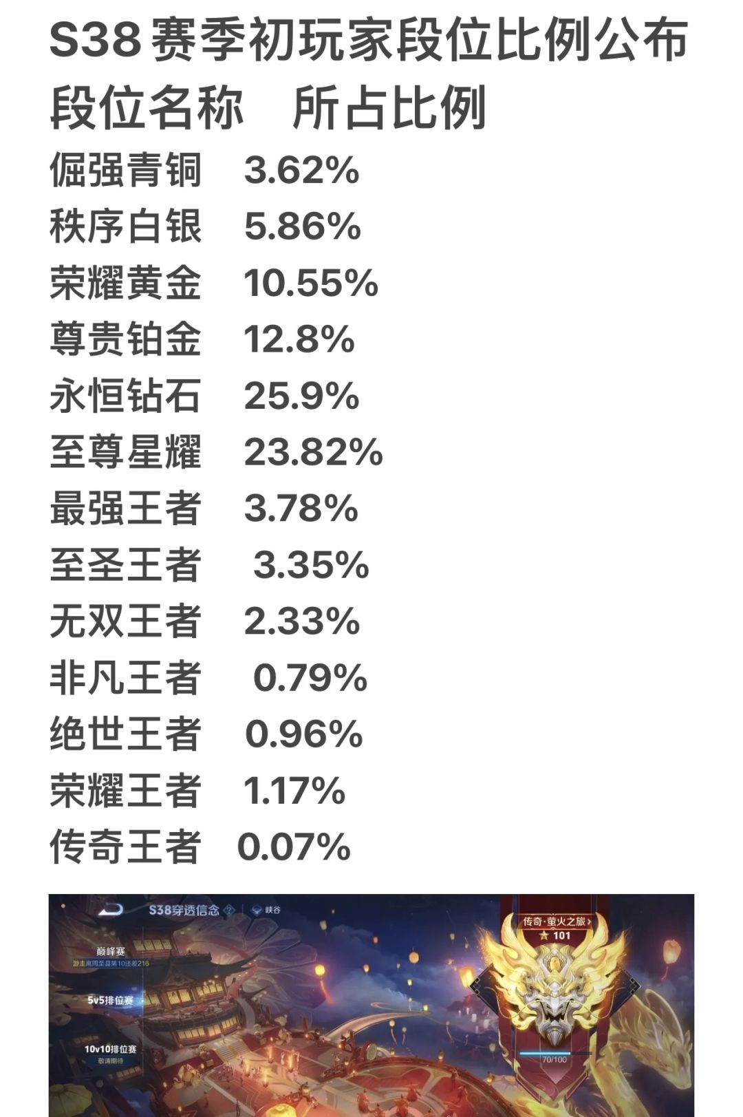 王者荣耀S39赛季段位继承表 2
