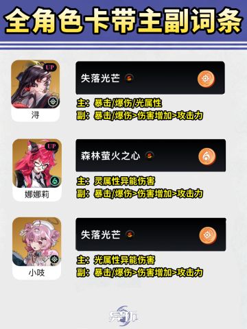 异环全角色主副词条推荐 速查简单粗暴版