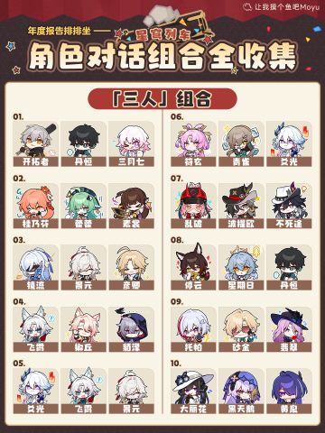【V4.2攻略】年度开拓报告 对话组合全收集