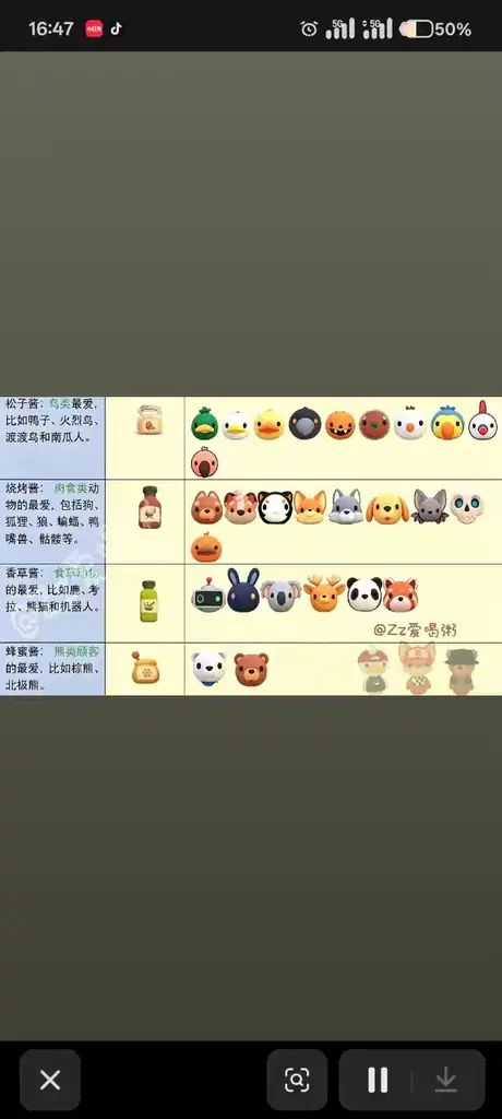 关于彩虹酱料 1