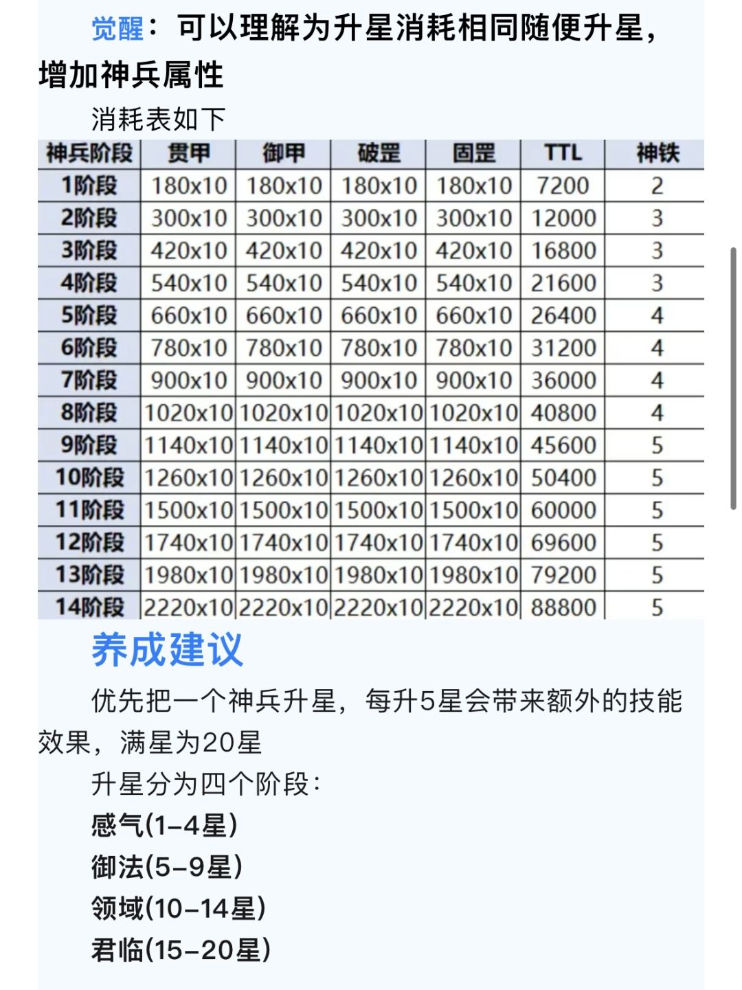 【宗师之上】新手必看攻略神兵篇 3