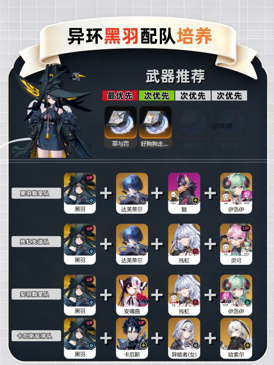 异环1.4黑羽培养配队一图流 1
