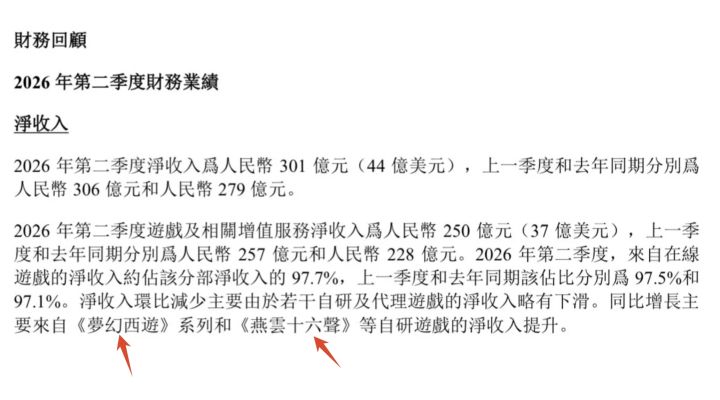 网易Q2游戏营收涨了,蛋仔和燕云立大功!截图