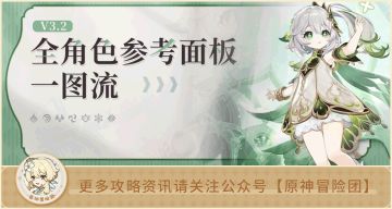 【V3.2攻略】#原神面板#【原神冒险团】纳西妲培养到什么程度算合格？最新参考面板告诉你