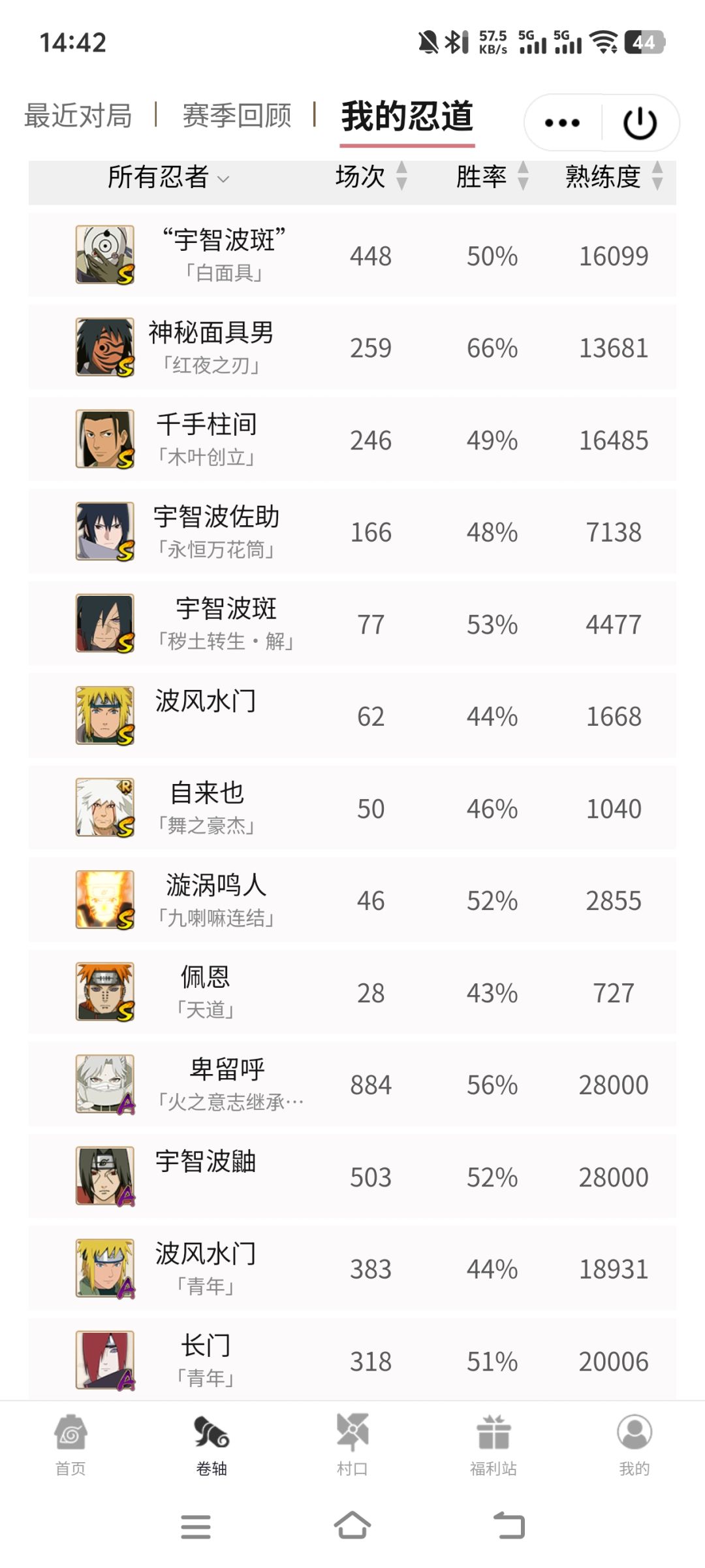 这号值多少啊,半年多没玩了 2