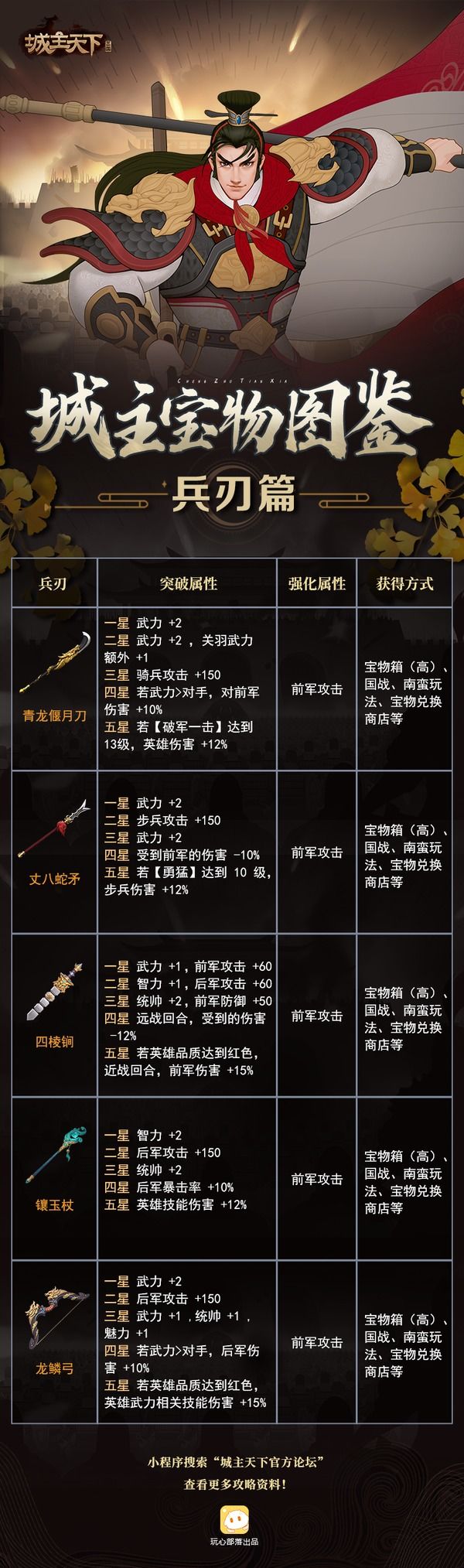 城主宝物图鉴，兑换码分享 2