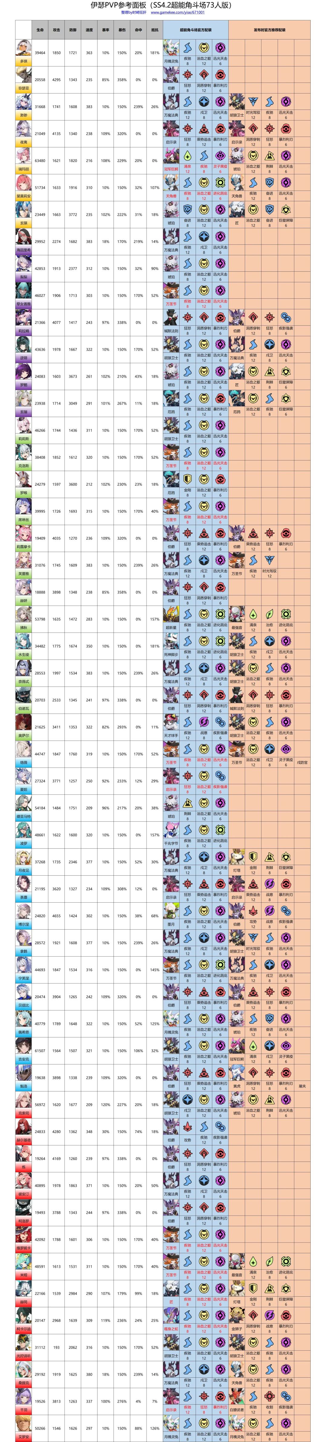 【统计党】PVP参考面板SS4.2双渠道整合版 1
