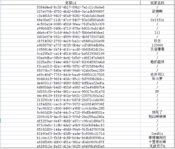 净化游戏环境，对“作弊”行为说不！！！