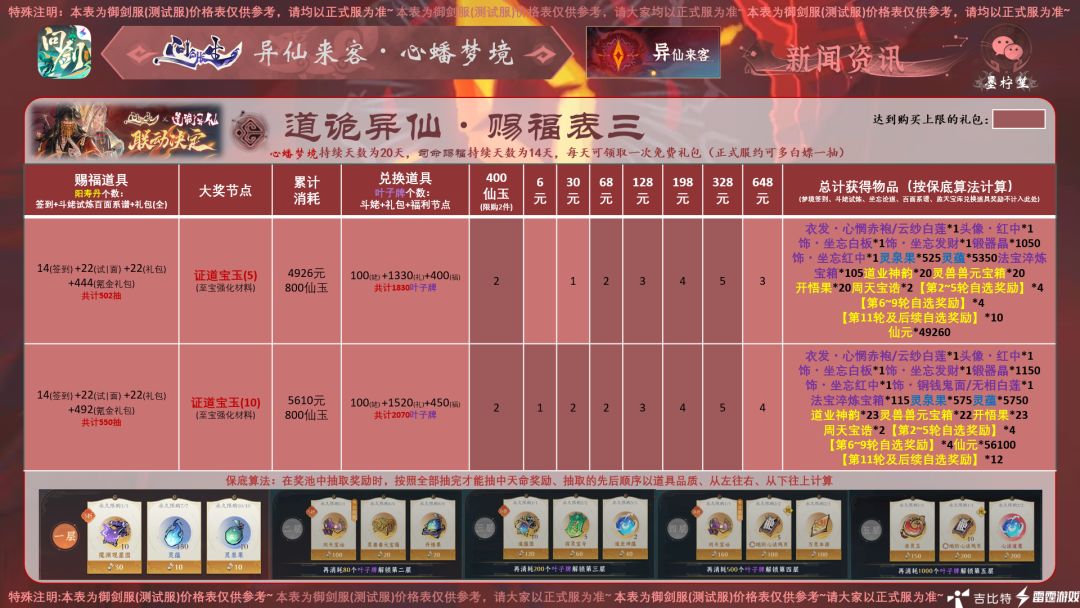 《问剑长生・道诡异仙・联动价表》 3