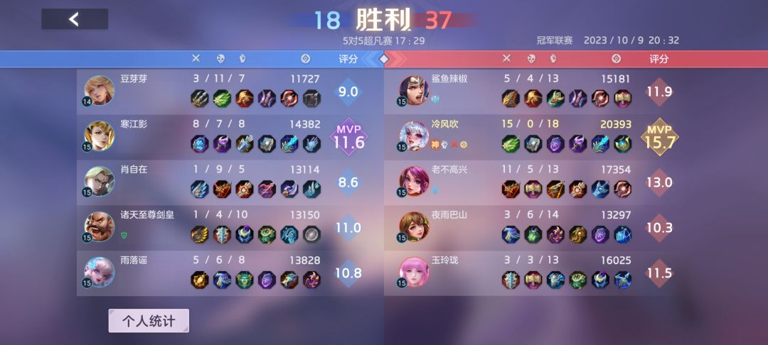 两个倒霉蛋 3
