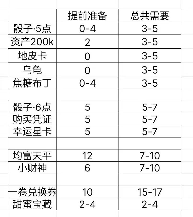 2轮备货图，大佬做的截图